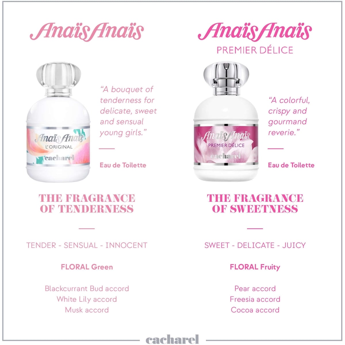 Anais Eau De Toilette Spray