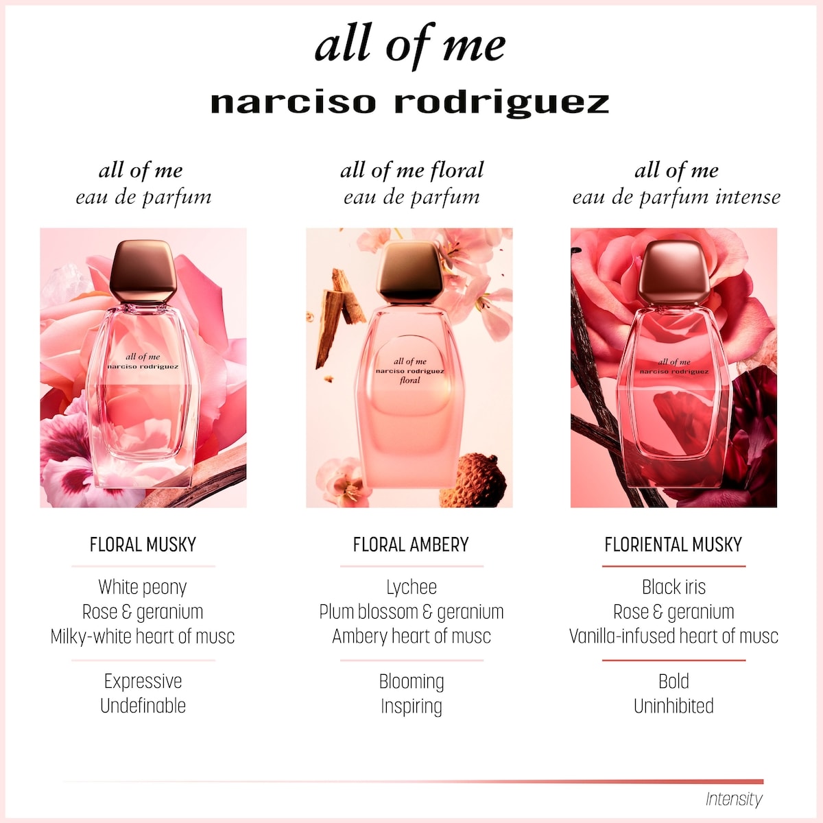 All Of Me Floral Eau De Parfum