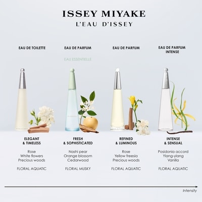 L'Eau d'Issey Eau Essentielle Eau de Parfum 6
