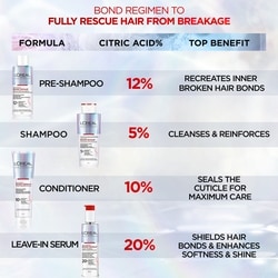 Hair Expertise Bond Repair Rescue Pre-shampoo Treatment, Repairs All Types of Damaged Hair, with Citric Acid Complex 6