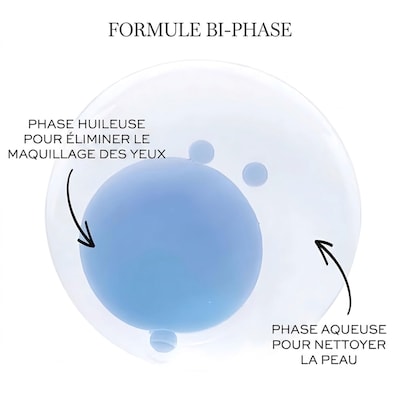 Bi-Facil Démaquillant Double-Action pour les yeux, convient aux yeux sensibles 2