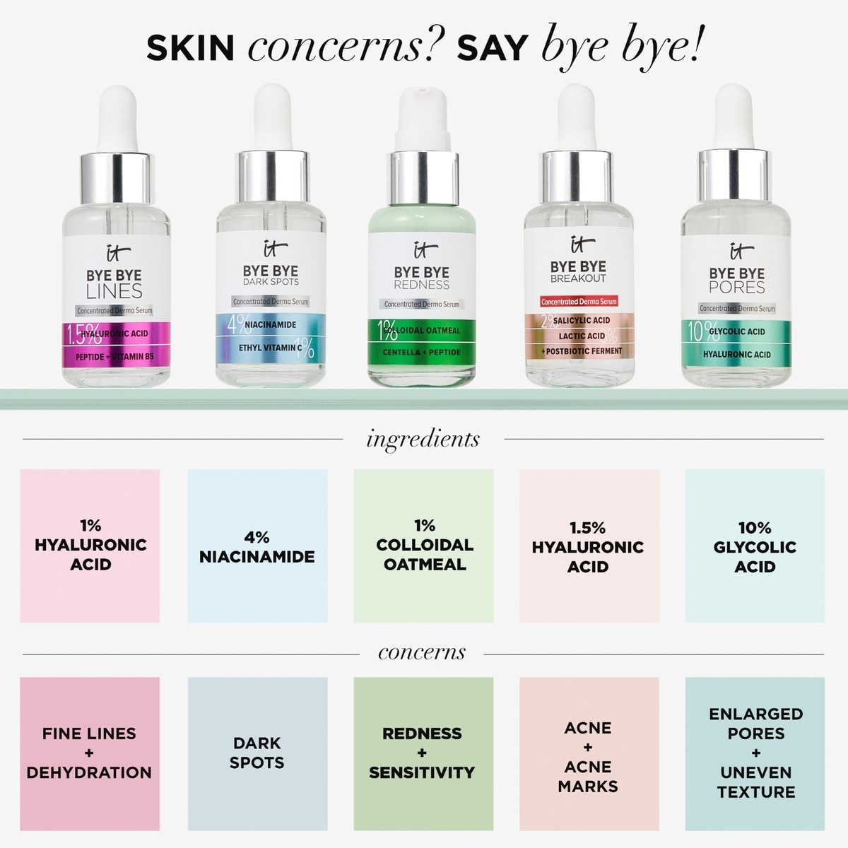 Bye Bye Redness Serum - Instant Relief for Sensitive Skin with Niacinamide