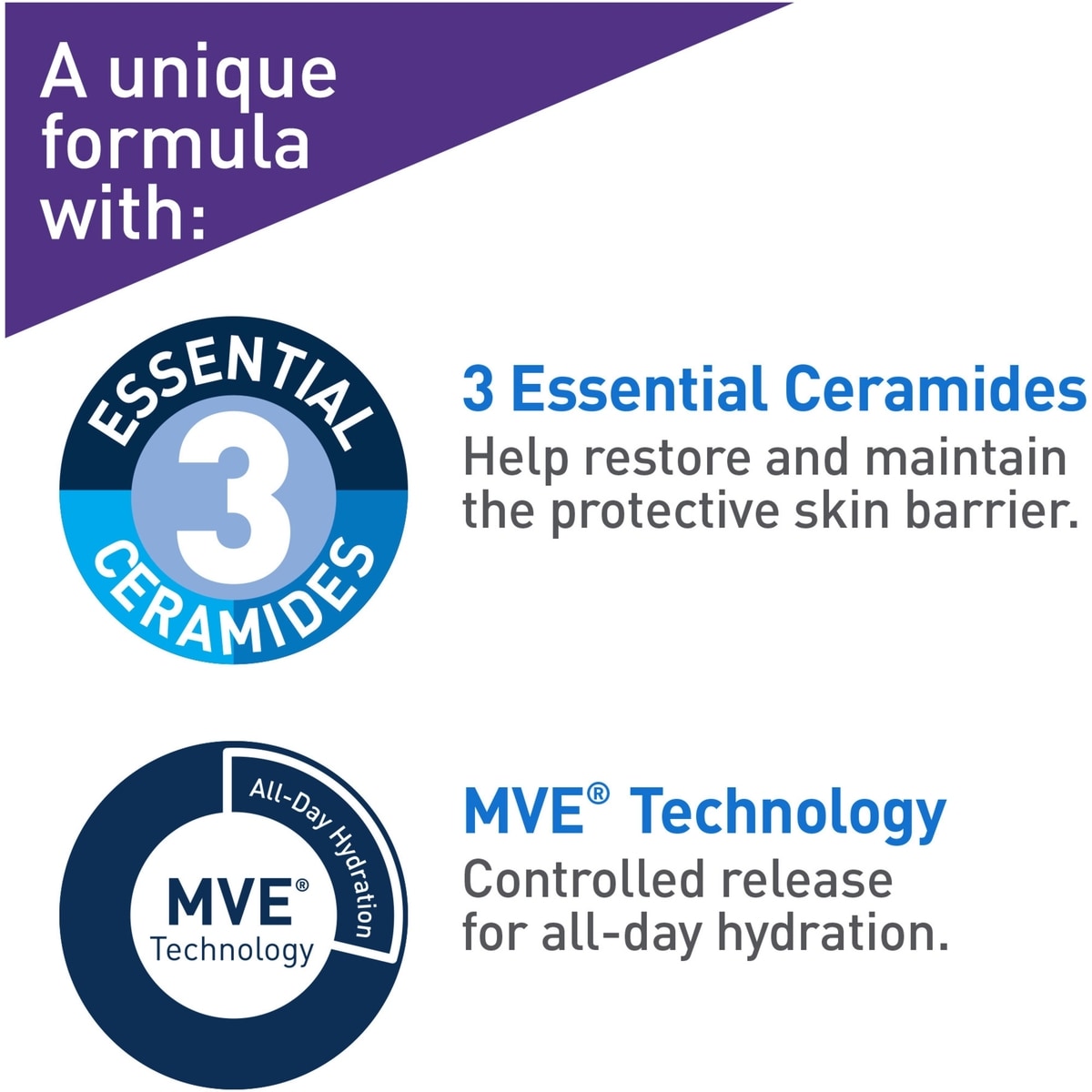 Skin Renewing Retinol Serum