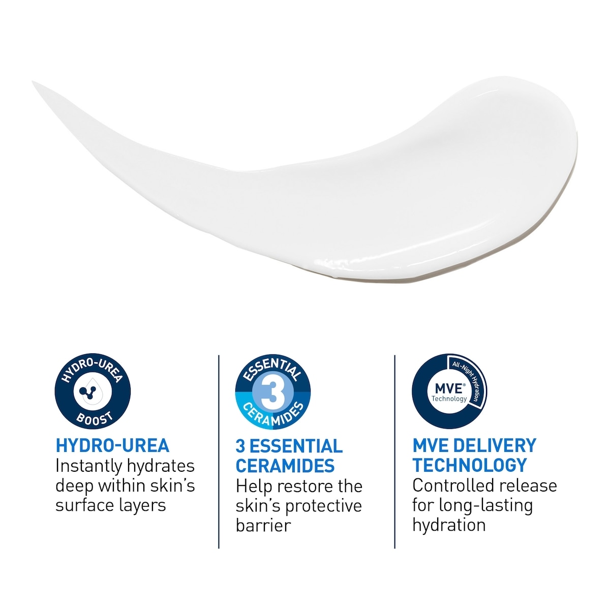 Intensive Moisturizing Lotion 5% HYDRO-UREA TM/MC