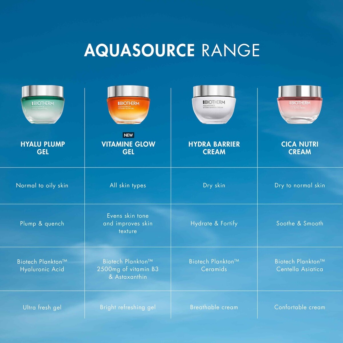 Aquasource Crème Cica Nutri