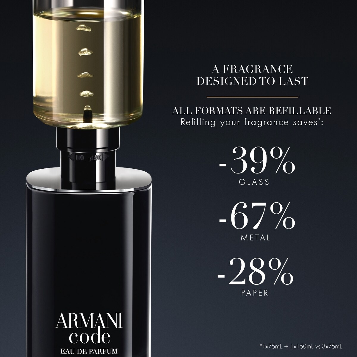Armani Code Eau de Parfum, fougère ambrée