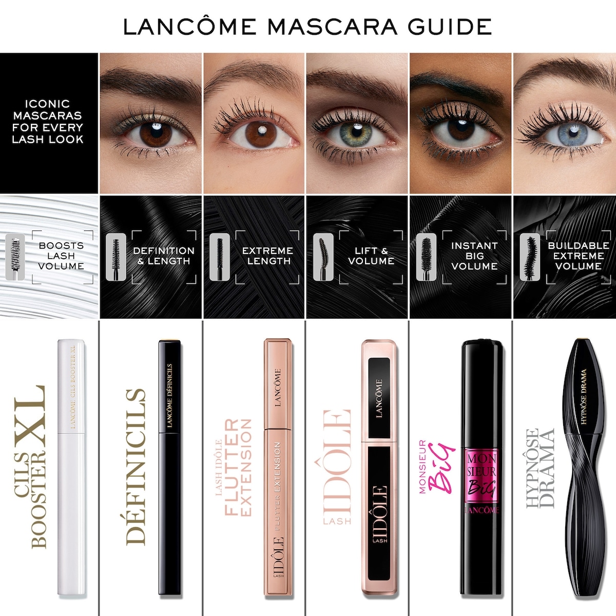 Hypnôse Drama Instant Extreme Volume Mascara