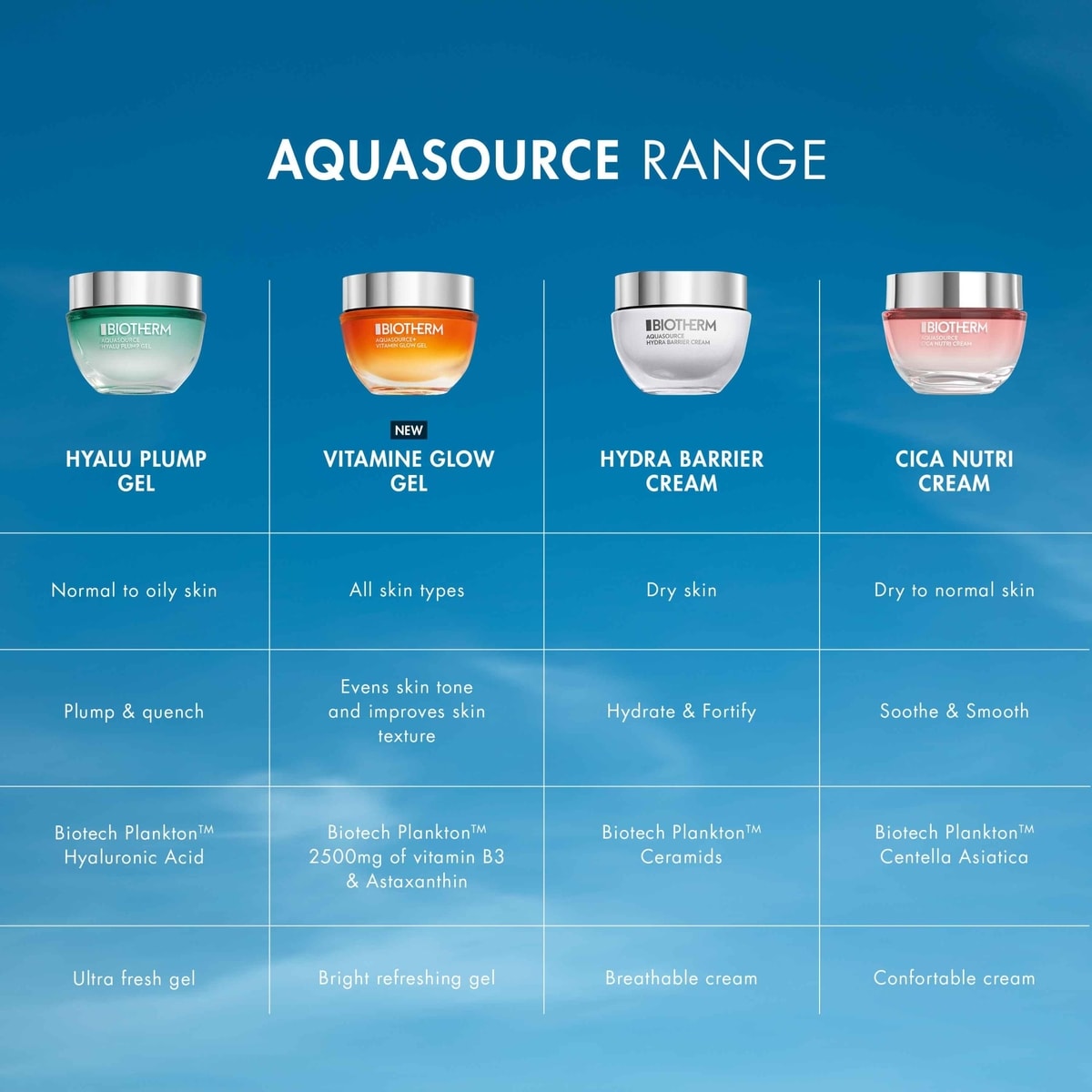 AQUASOURCE+ Vitamin Glow Gel