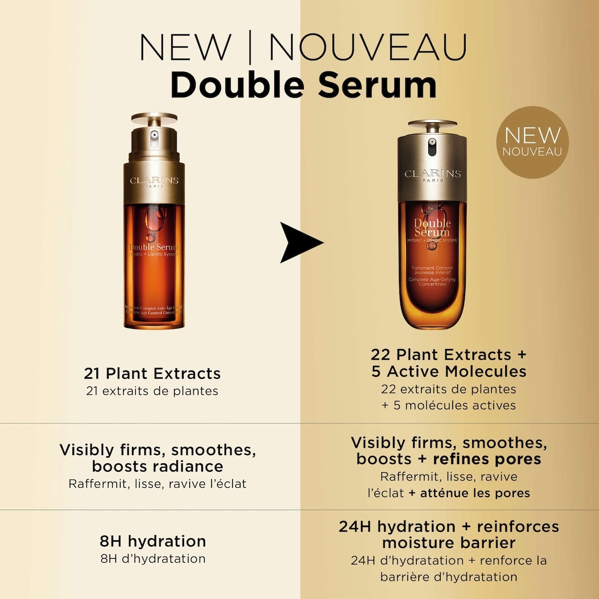 Double Serum (30mL)