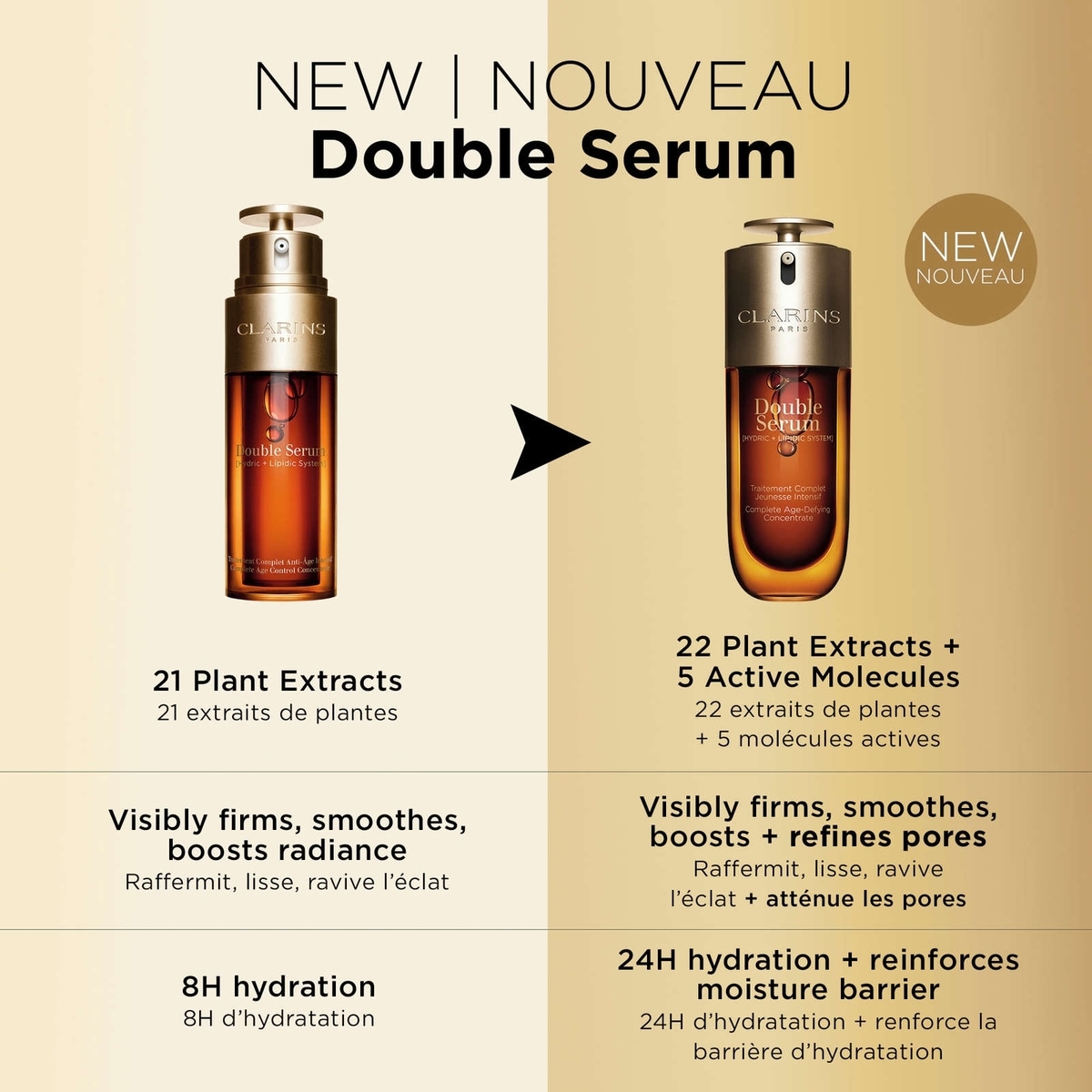 Clarins Double Serum (75mL) | Shoppers Drug Mart