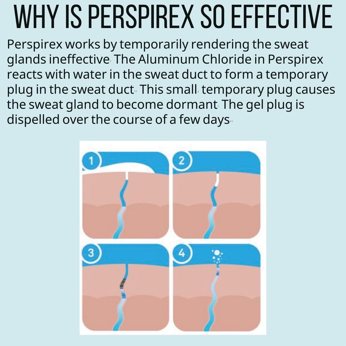 Perspirex Plus for Men