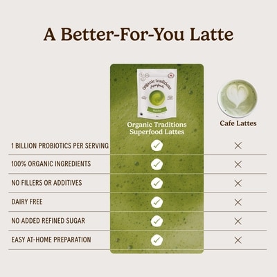 Matcha Latte with Probiotics 7
