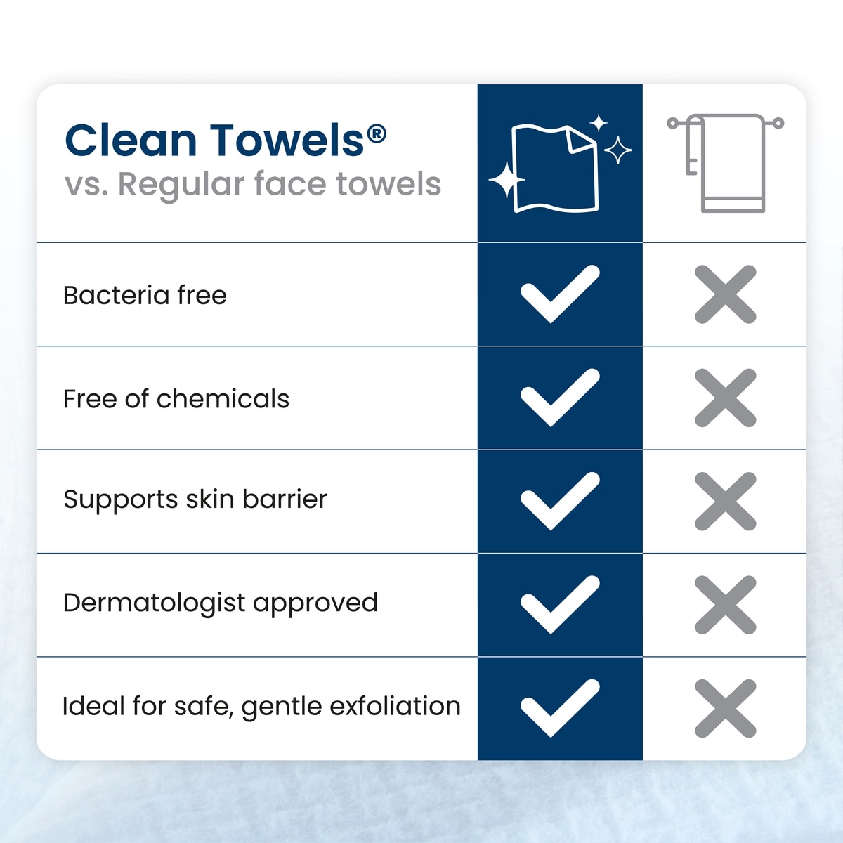 Clean Towels XL Original