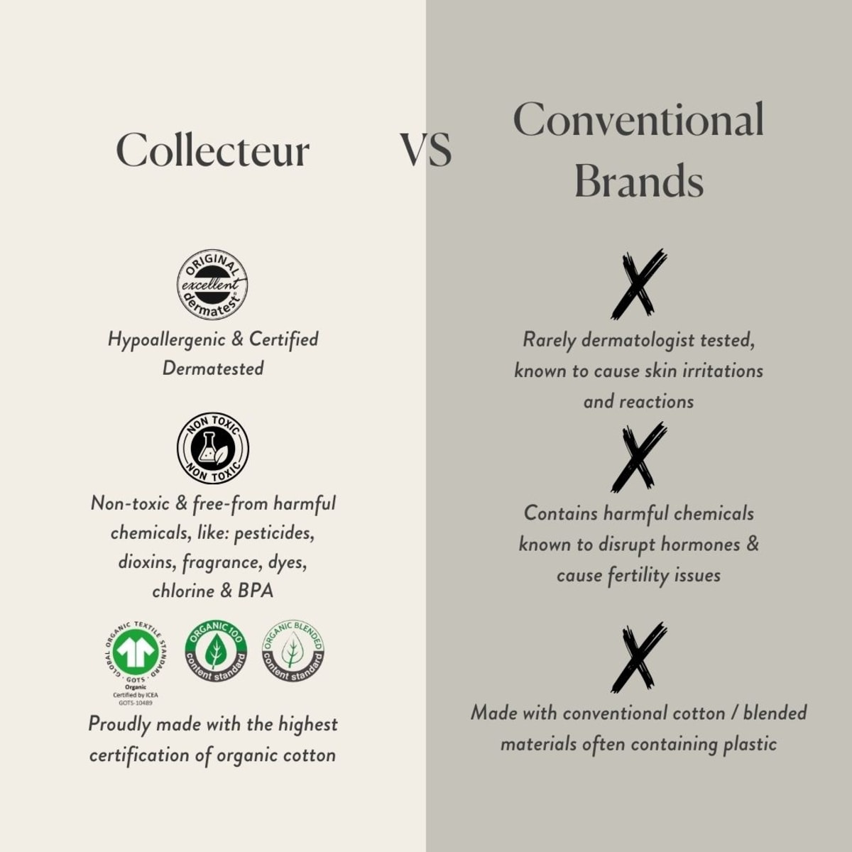 100% Certified Organic Cotton Tampons, Multipack