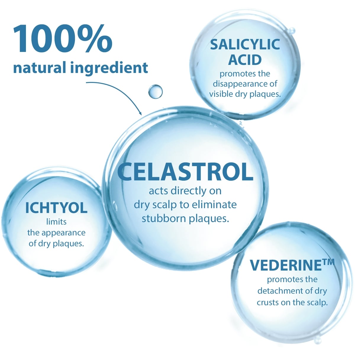 Kertyol PSO shampooing