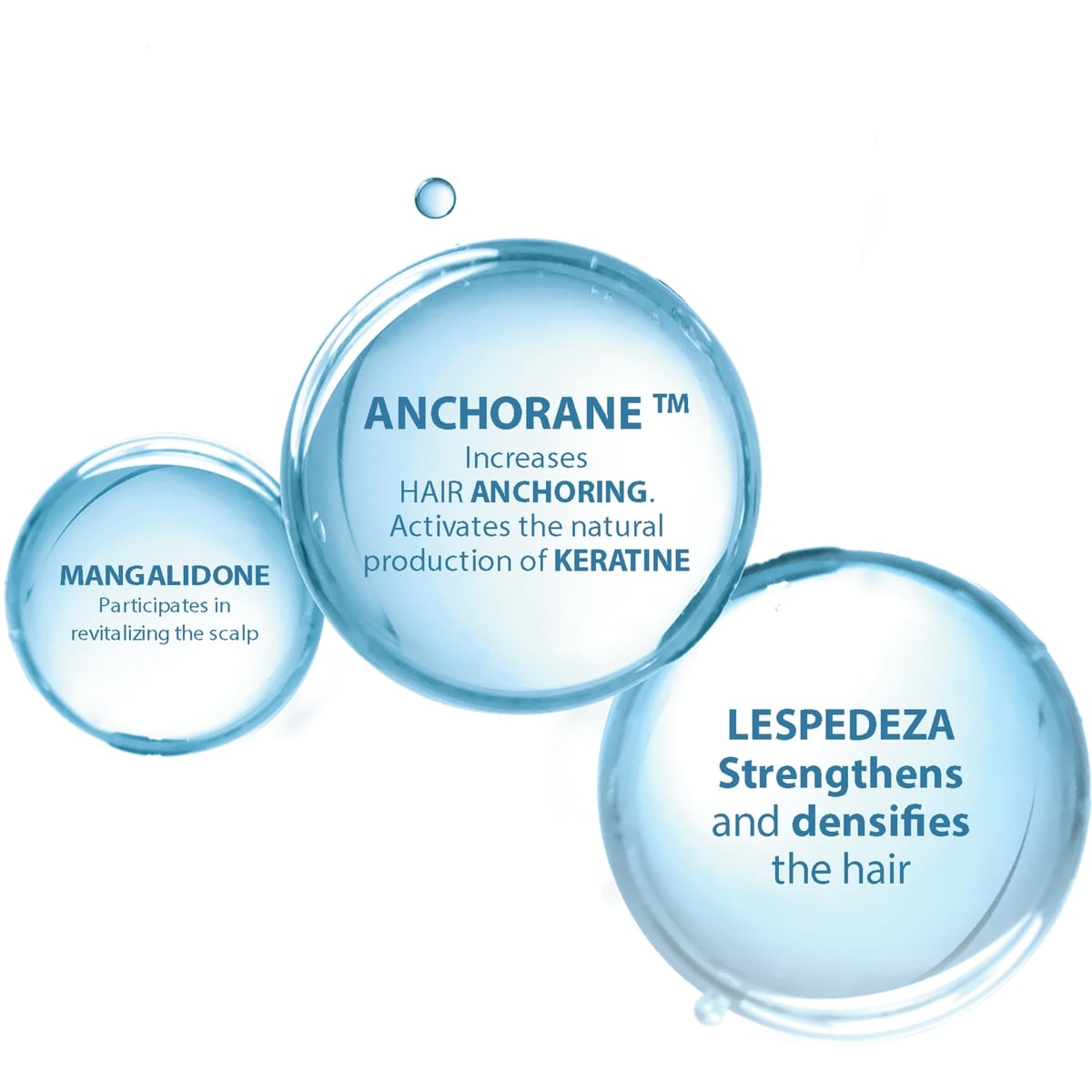 Neoptide Expert Strengthening Thickening serum