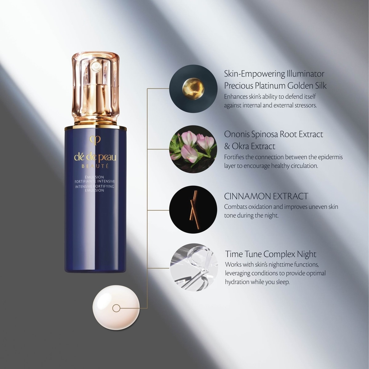 Intensive Fortifying Emulsion