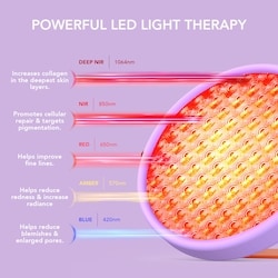 UFO™ Advanced LED Lighthouse Panel 6