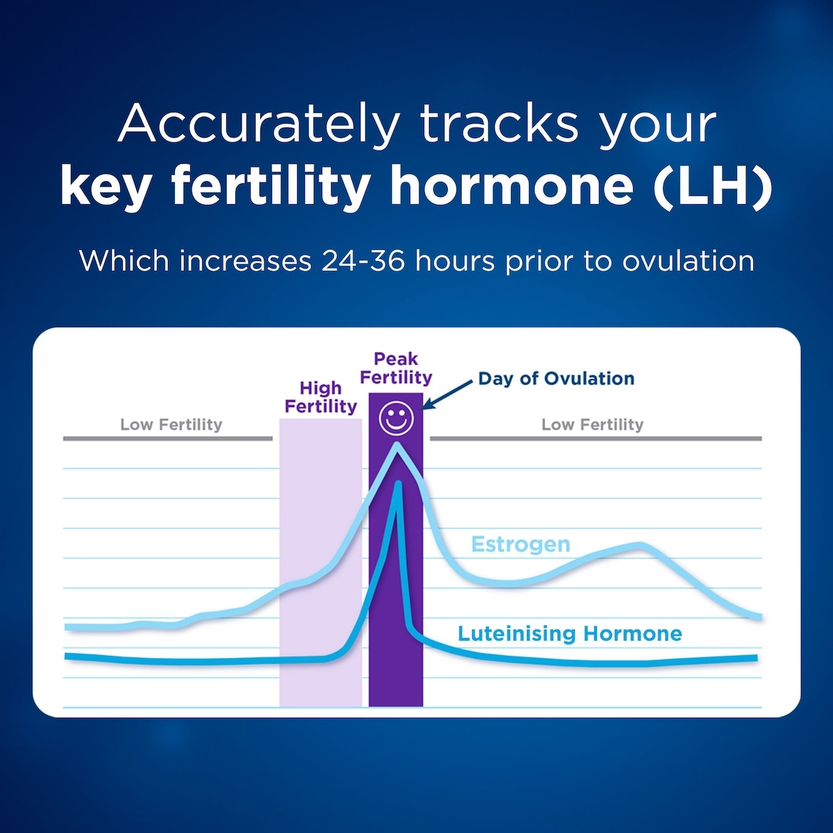 Advanced Digital Ovulation Predictor Kit, 10 ovulation tests
