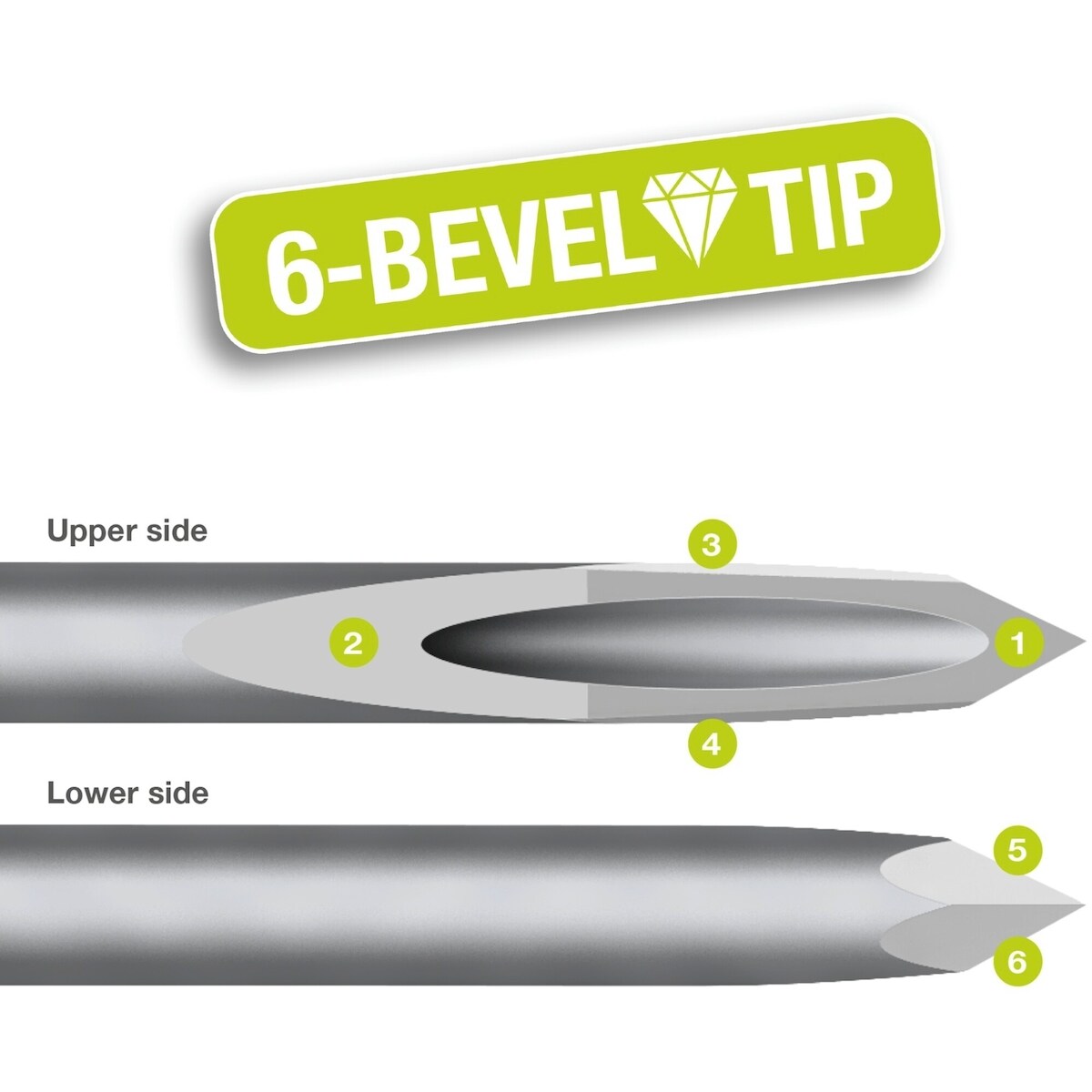 Aiguilles pour stylo Clickfine 4 mm 32G