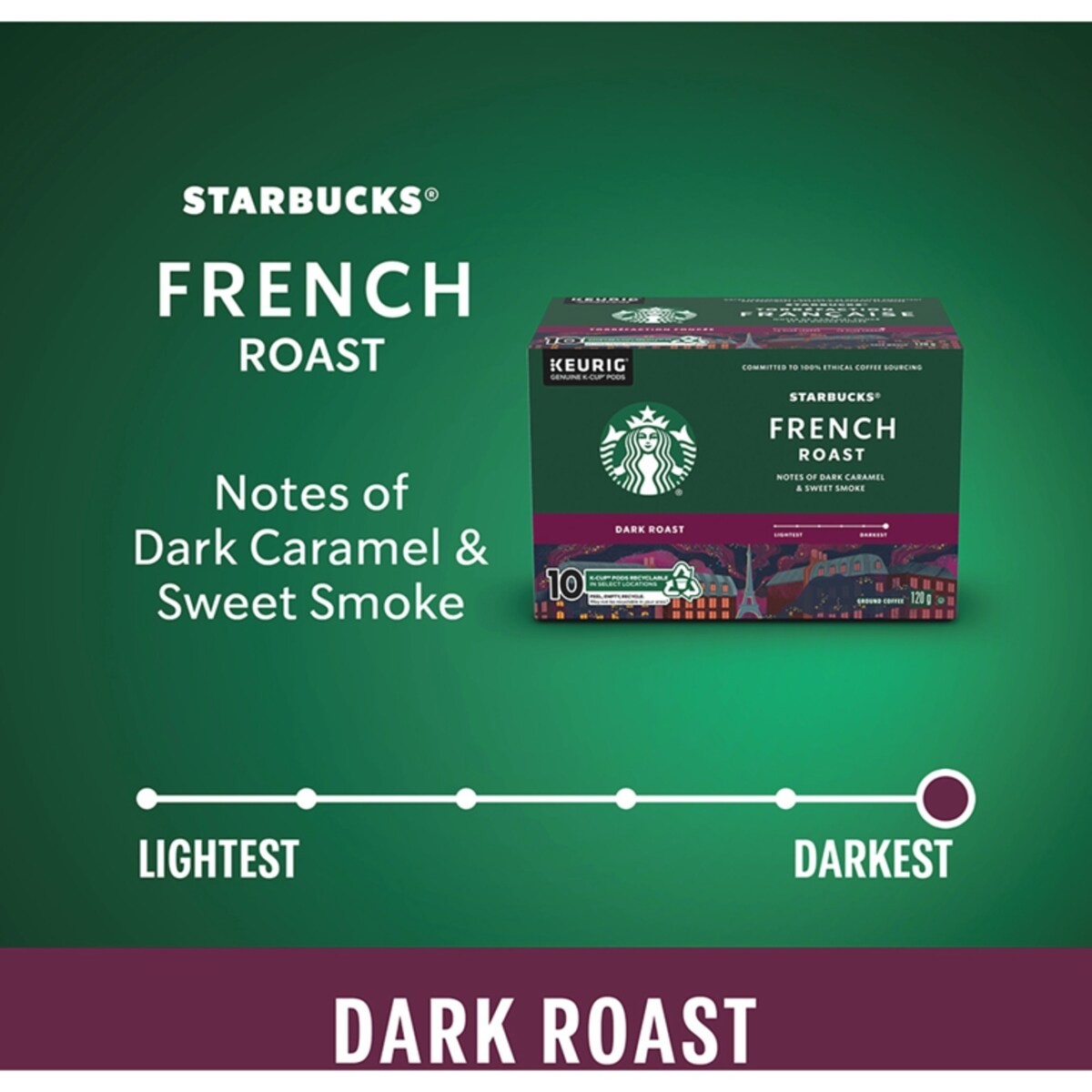 French Roast Dark Roast Ground Coffee K-Cup Pods