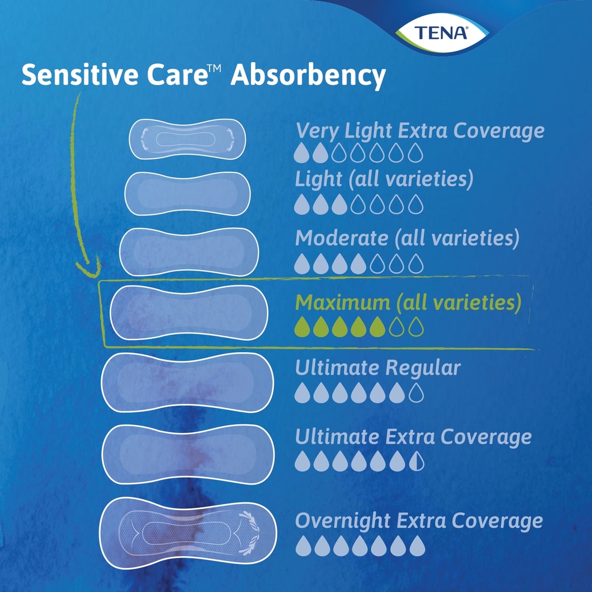 Sensitive Care Extra Coverage Maximum Long Pads