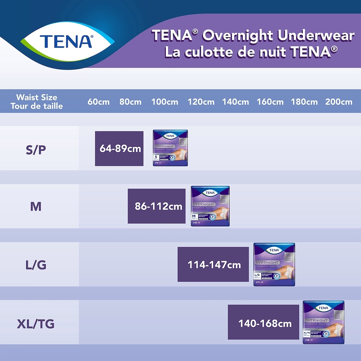 Culottes pour incontinence TENA, absorption de nuit