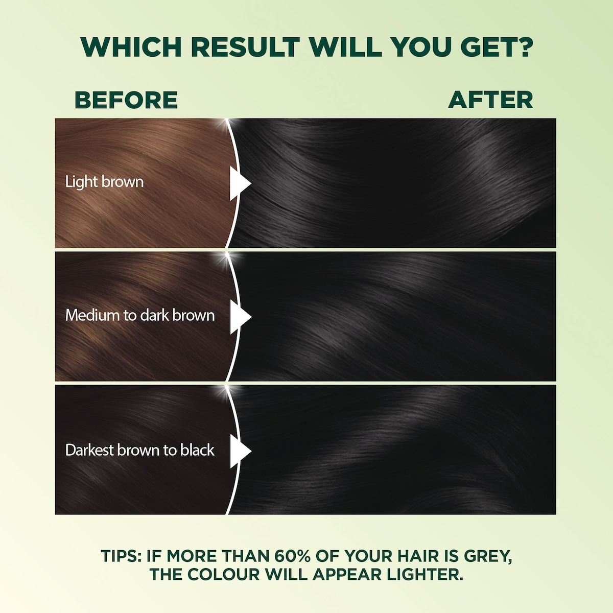 Nutrisse Ultra Crème, Permanent Hair Dye, 100% Grey Coverage