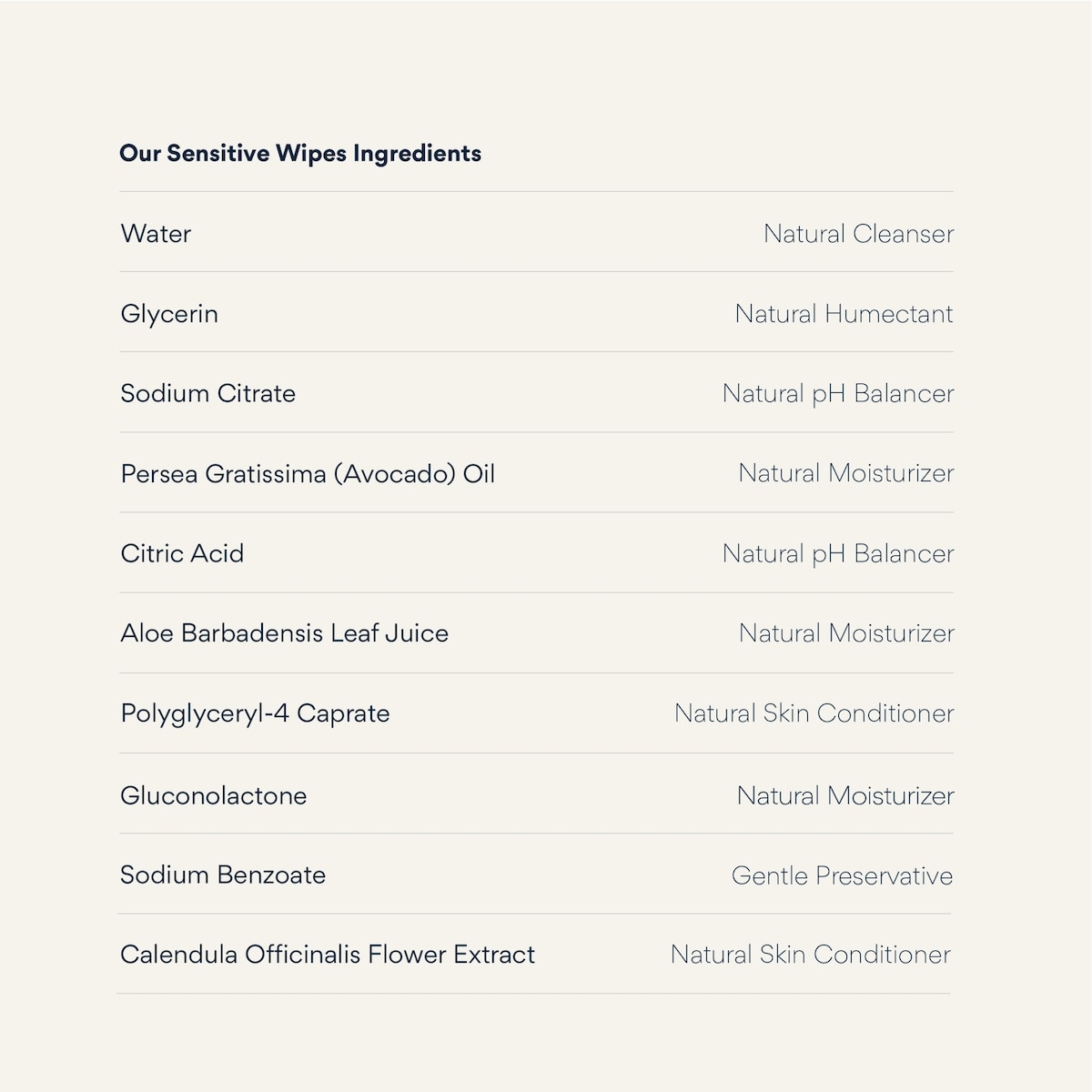 Lingettes sensibles Millie Moon