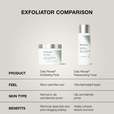 Daily Reveal™ Exfoliating Pads 7