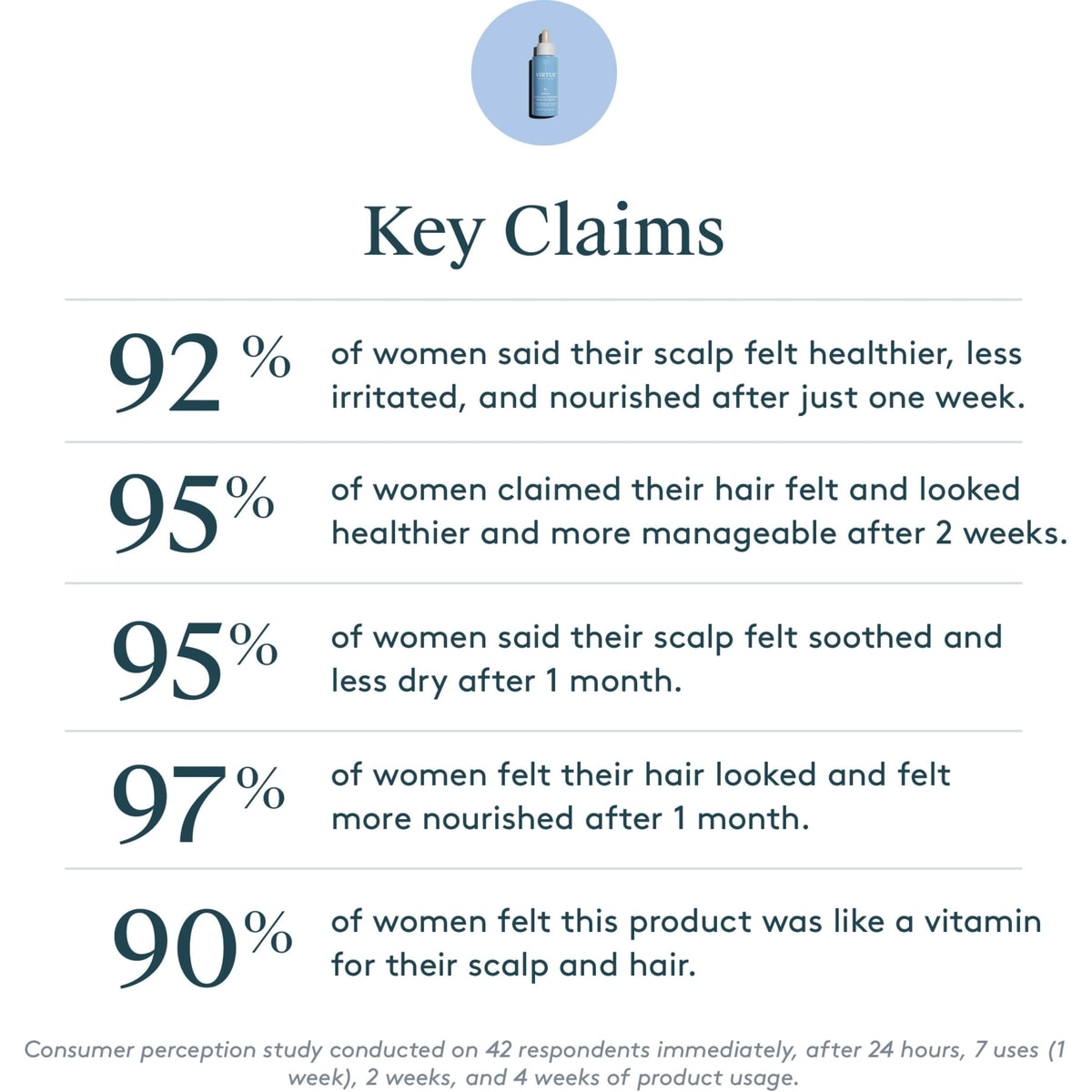 Refresh Topical Scalp Supplement