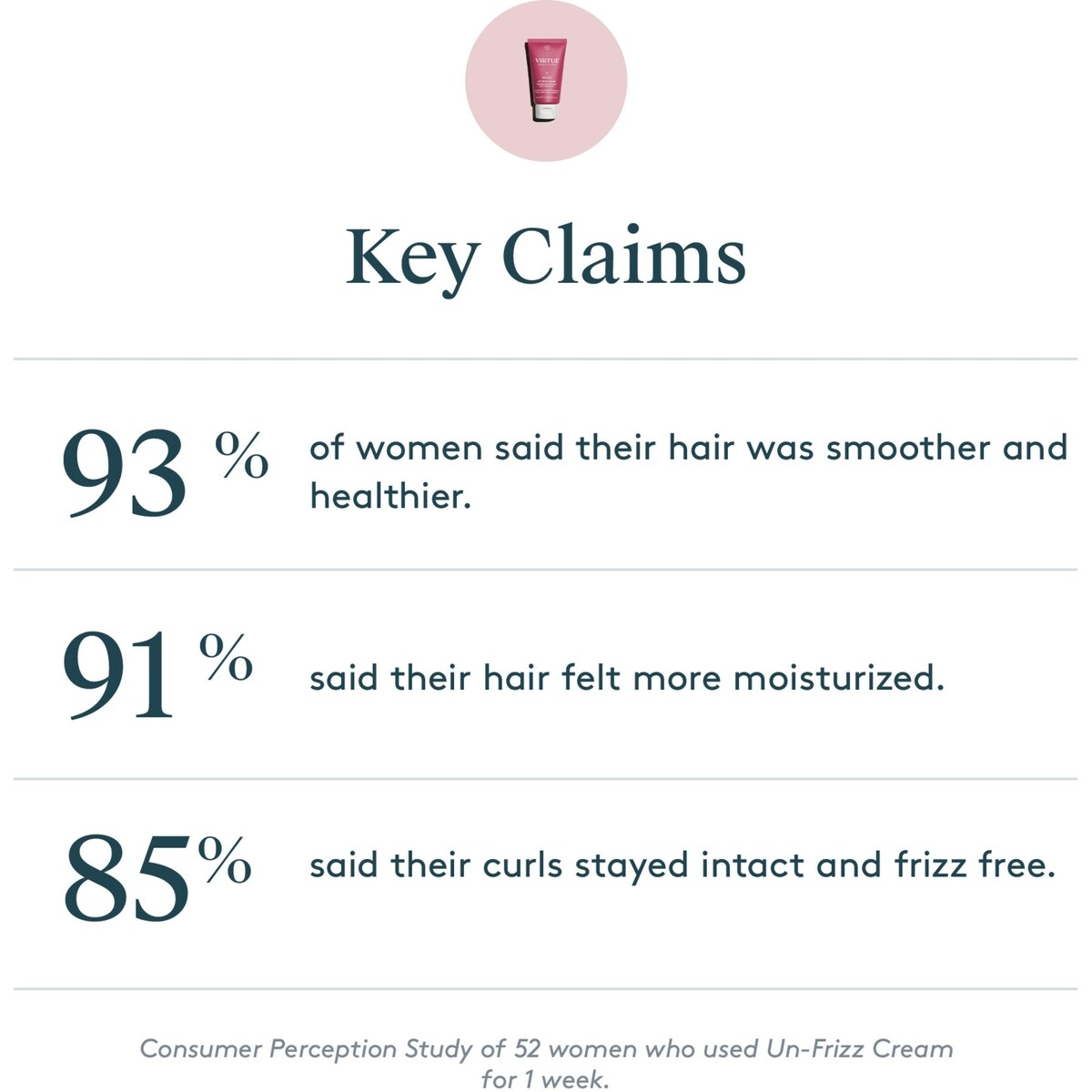 Crème De Lissage Des Cheveux