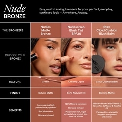 Nudies Matte All Over Face Bronze Color 4