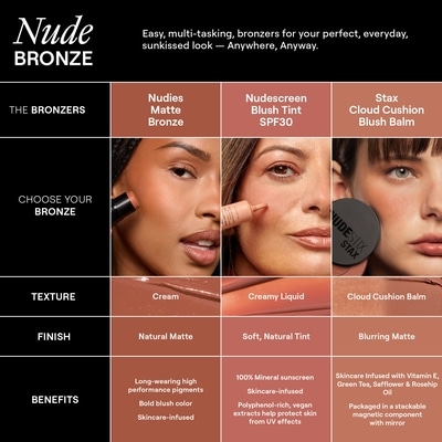 Nudies Matte All Over Face Bronze Color 4
