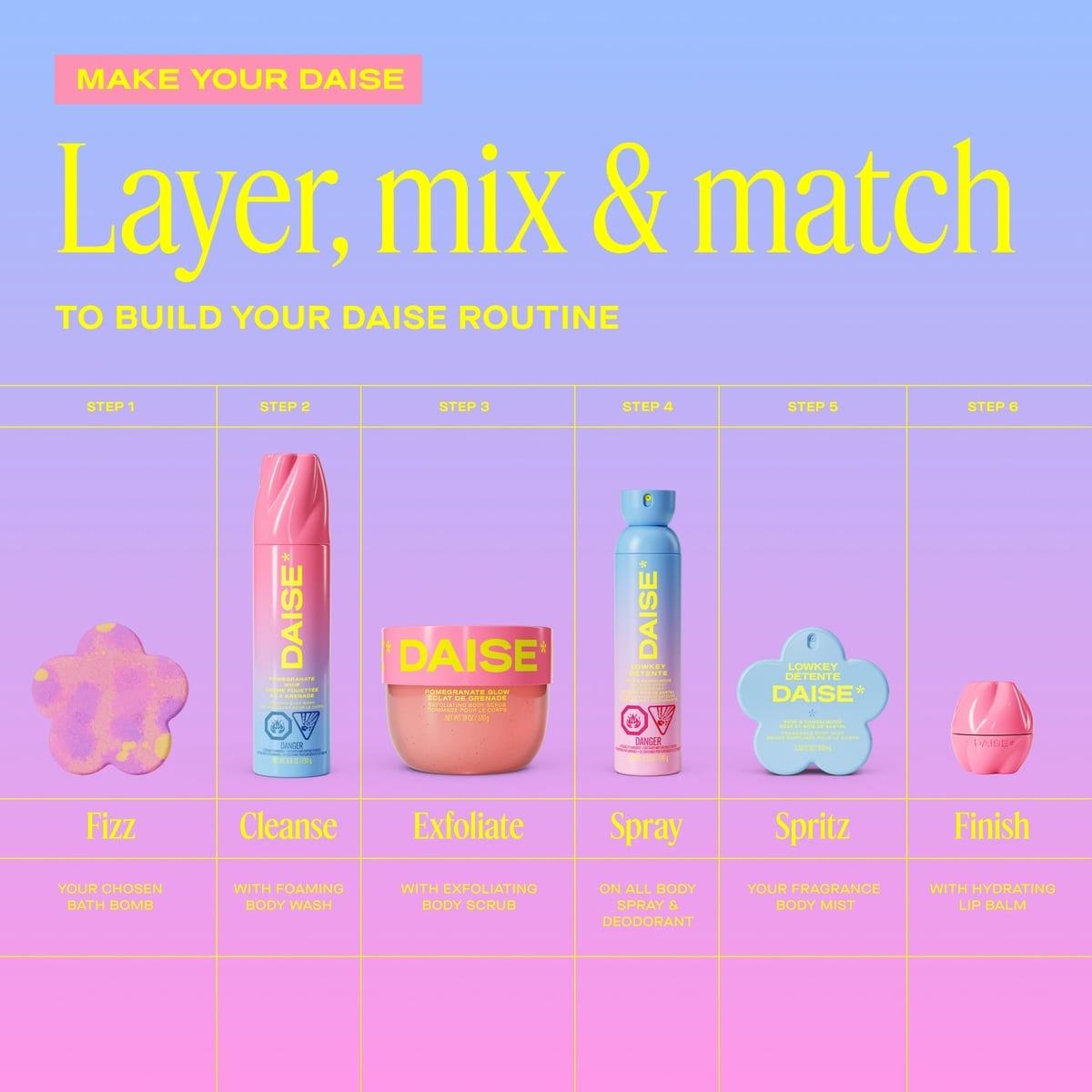 DAISE Exfoliating Body Scrub in Pomegranate Glow