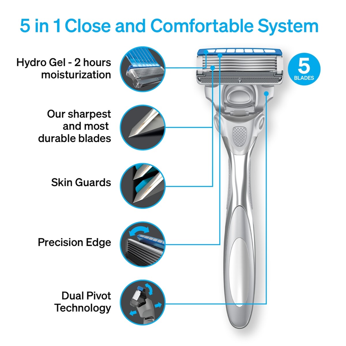 Cartouches de lames Schick Hydro Skin Comfort pour peau sèche