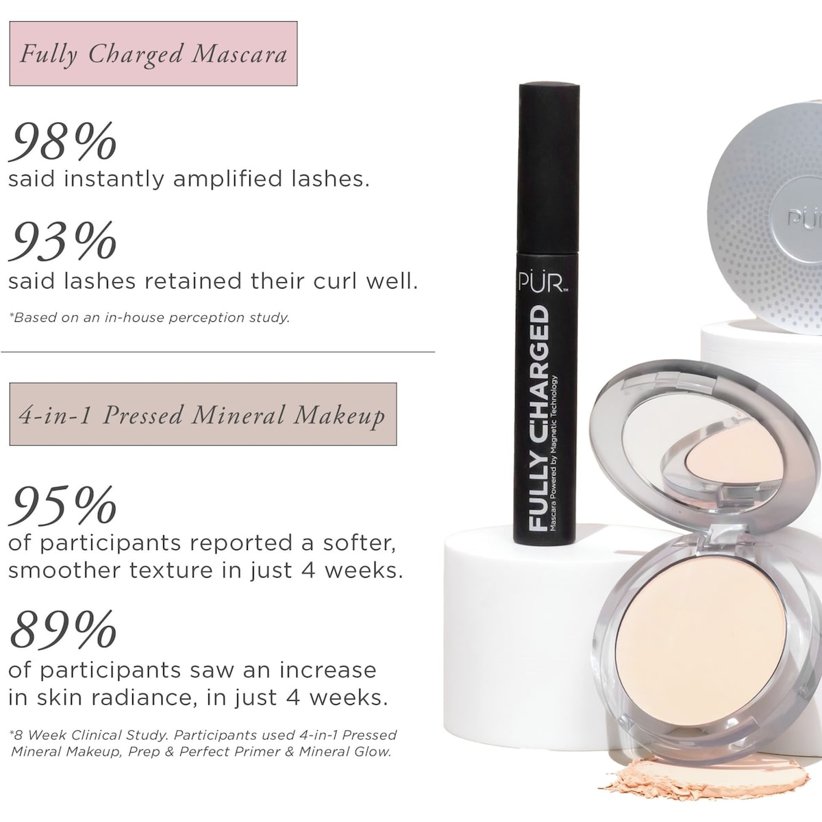 Trousse des succès de vente