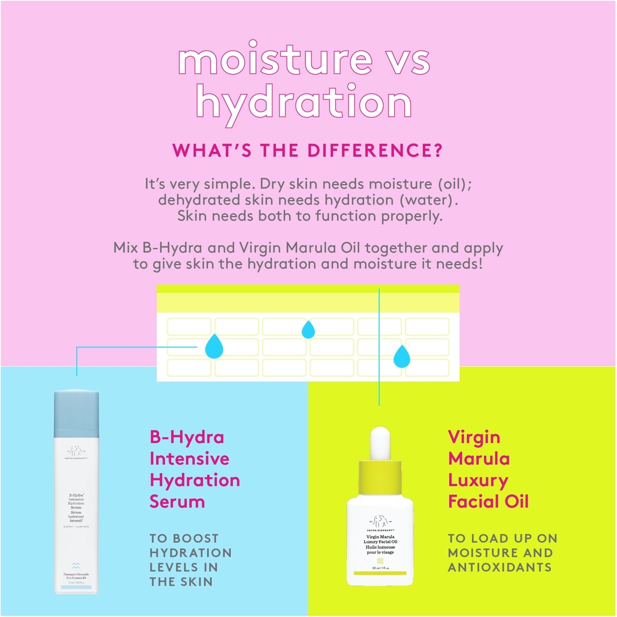 B-Hydra™ Intensive Hydration Serum