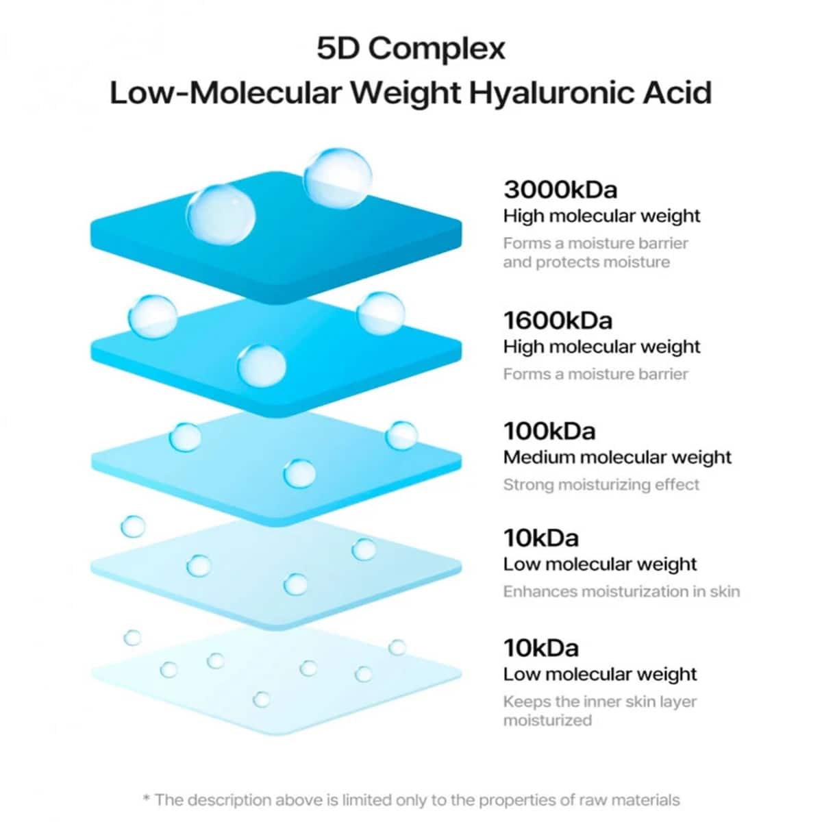 Dive-In Low Molecular Hyaluronic Acid Toner