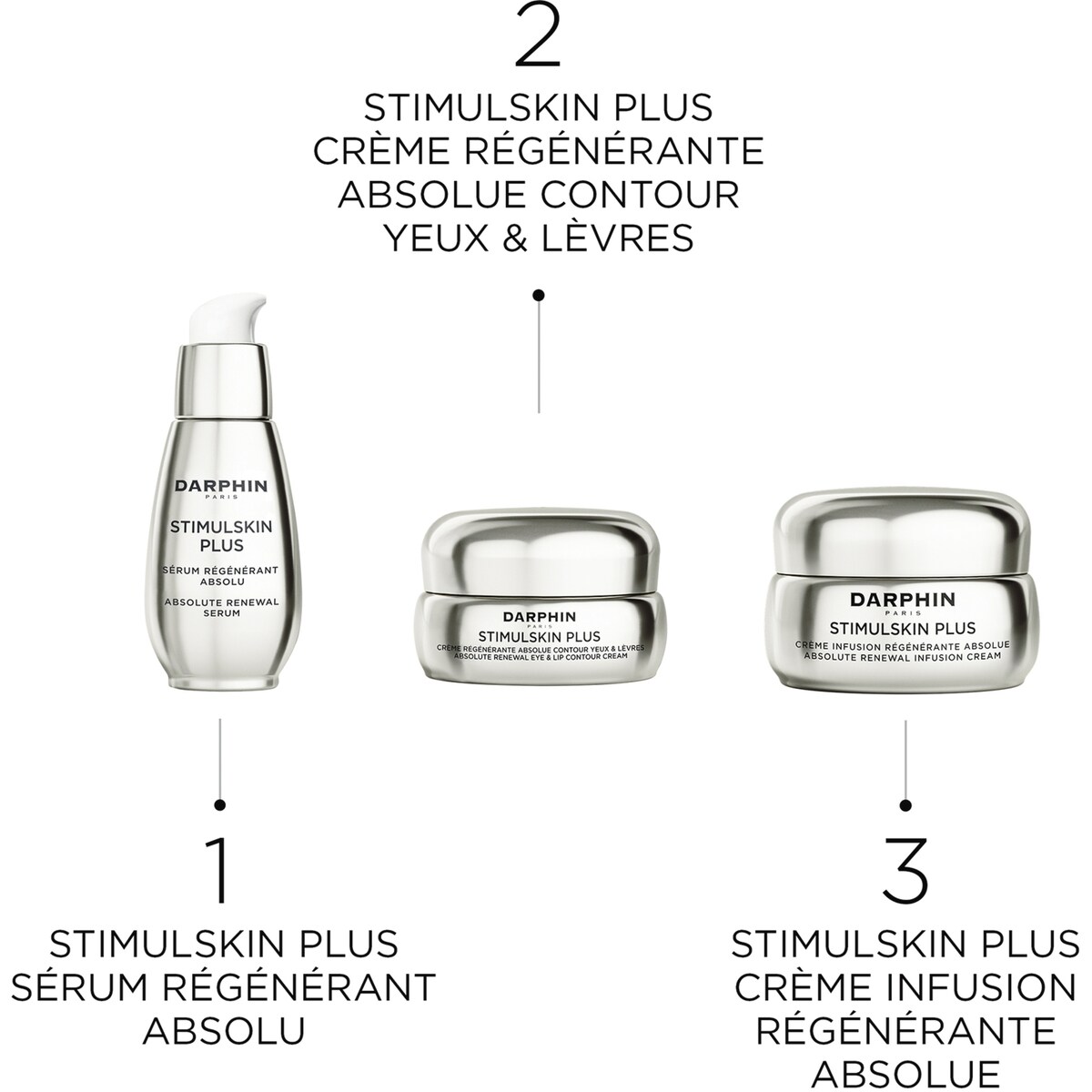 Stimulskin Plus Absolute Renewal Infusion Cream