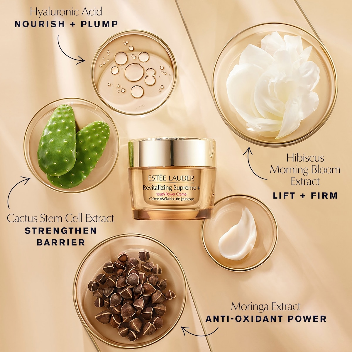 24/7 Revitalizing Supreme+ Skincare Set