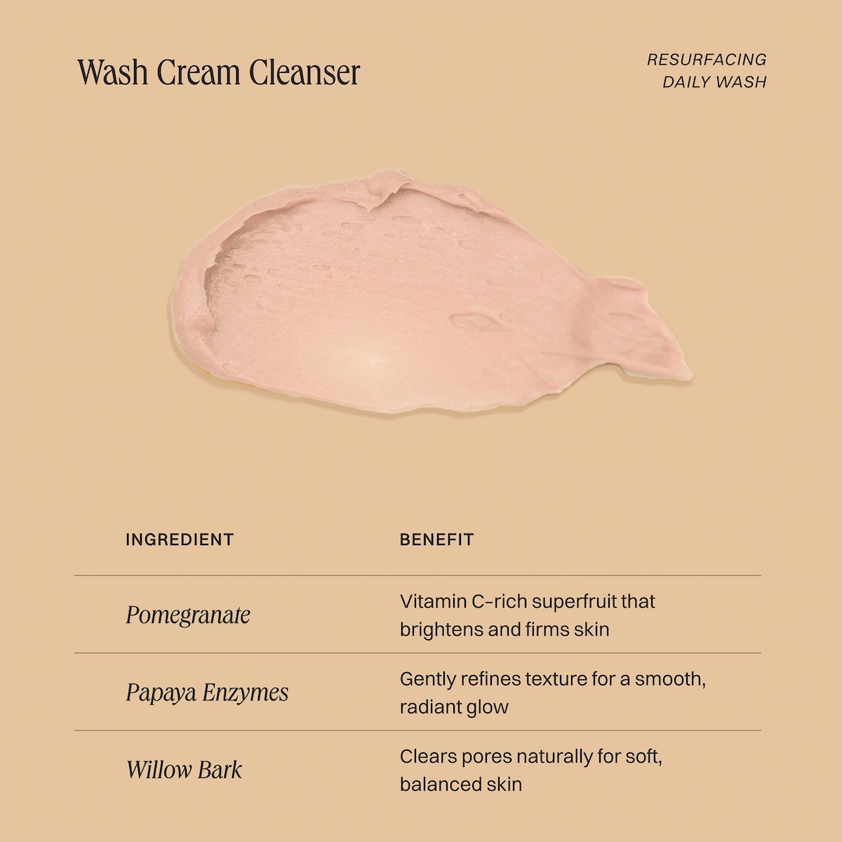 Crème nettoyante resurfaçante Wash